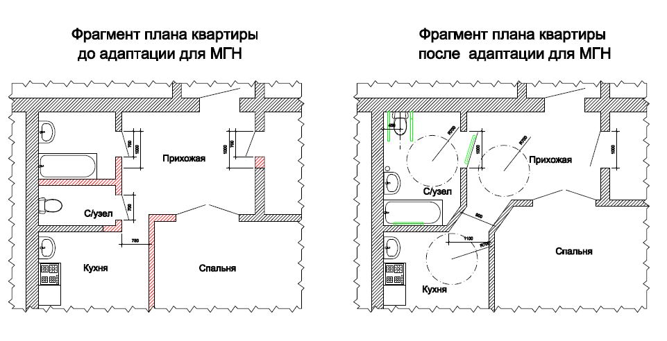 Пример плана квартиры адаптированной для МГН